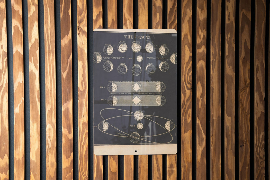 Vintage Seasonal Astronomy Metal Poster - Seasonal Changes Art, Educational Space Decor